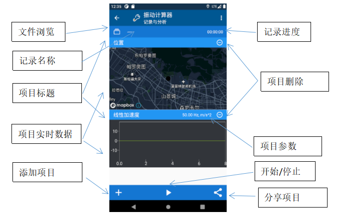 Record and analysis ui