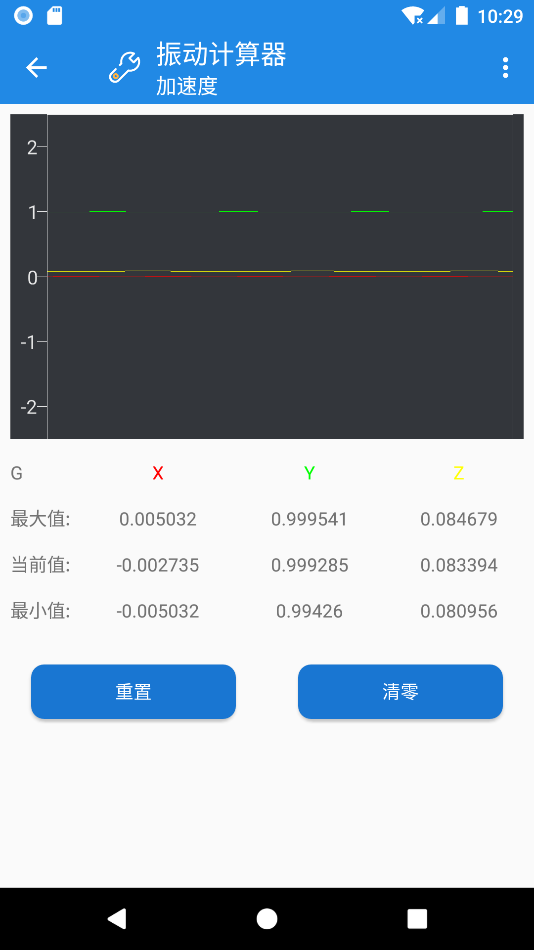 Acceleration