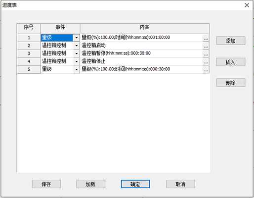 温湿度进度表