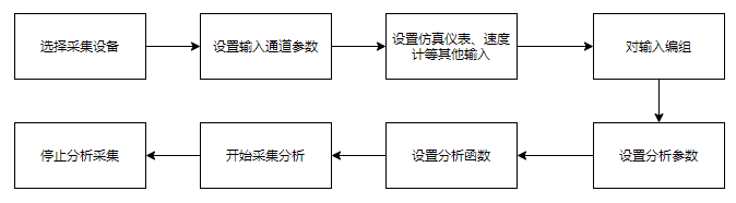 分析基本流程