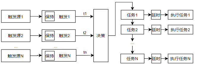 计划任务流程