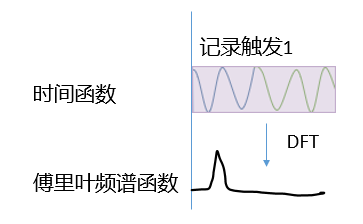 傅里叶频谱函数