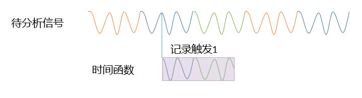 时间函数