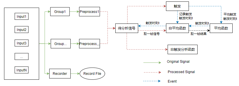 LabGenius频谱分析基本流程