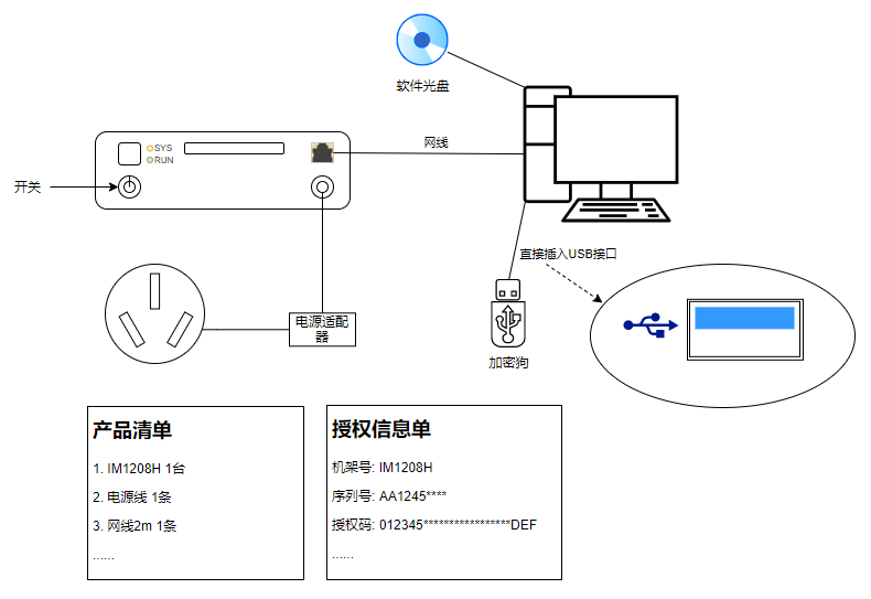 第一次使用设备直连示意图