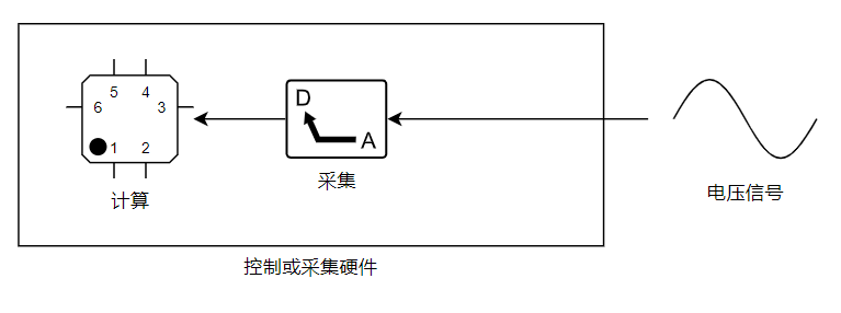 电压直接输入