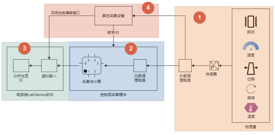 测量方案确定步骤示意图