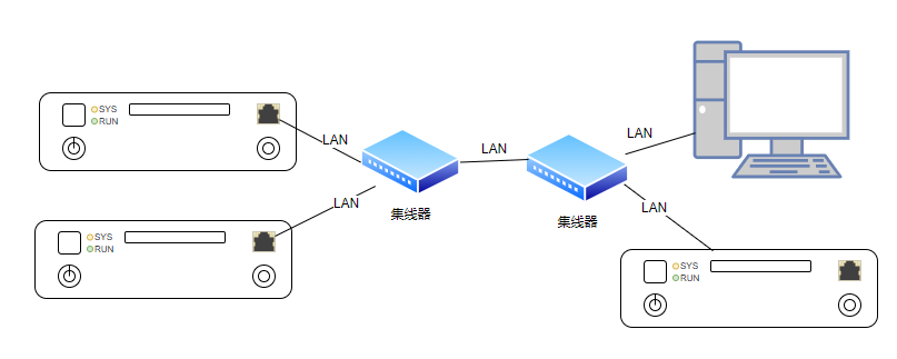 集线器方式连接