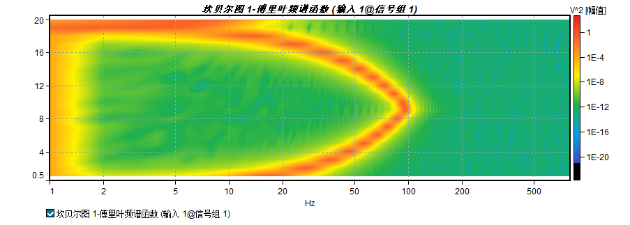 平滑启用后