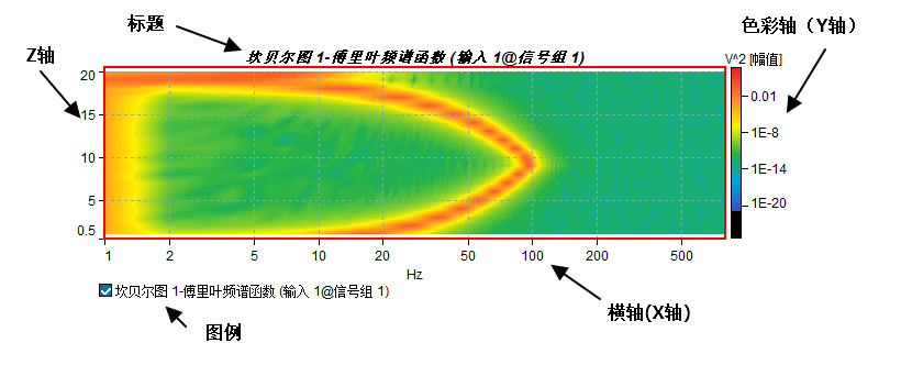 等色彩线结构