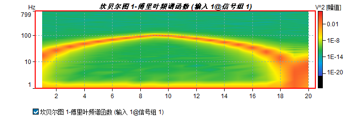 等色彩线示例