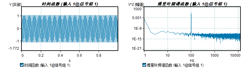 二维视图举例