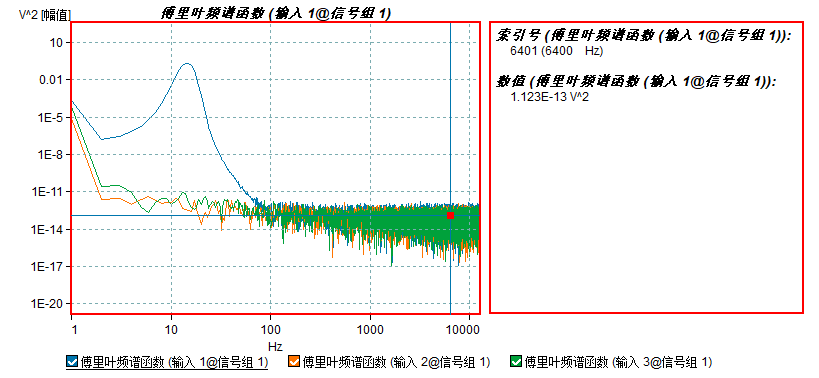 当前信号