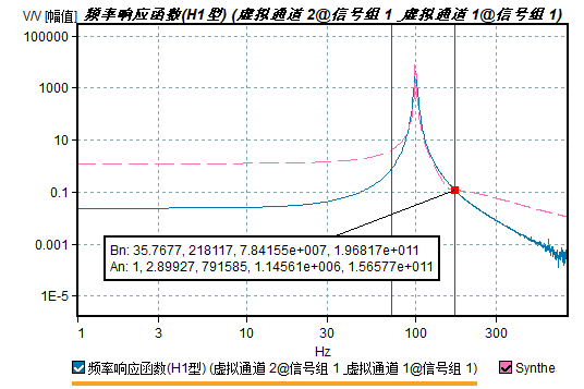 圆拟合