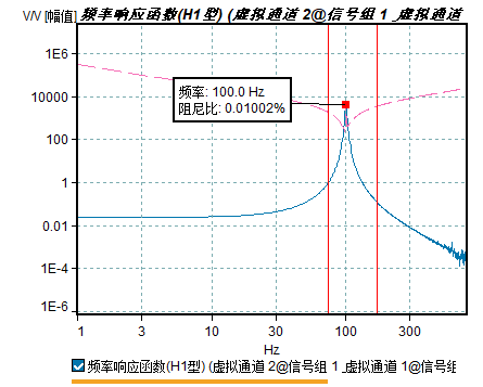 圆拟合