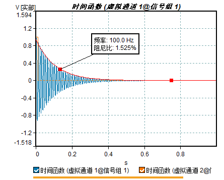 时域信号阻尼