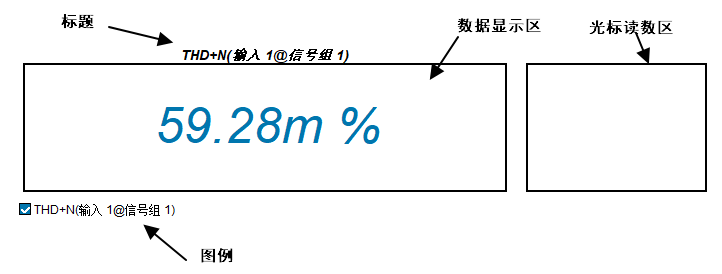 数值显示结构