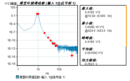 视图信息示例