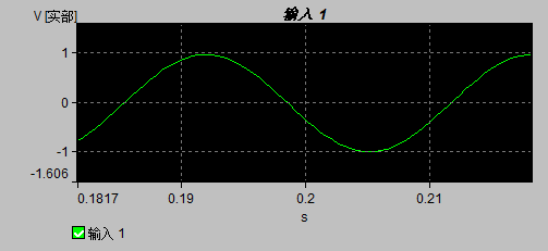 视图的风格化实例