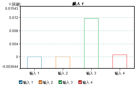 数值直方图纵向