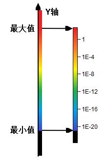 勾选时的取色方式