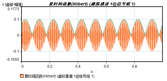 实部与幅值视图