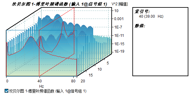 切片光标