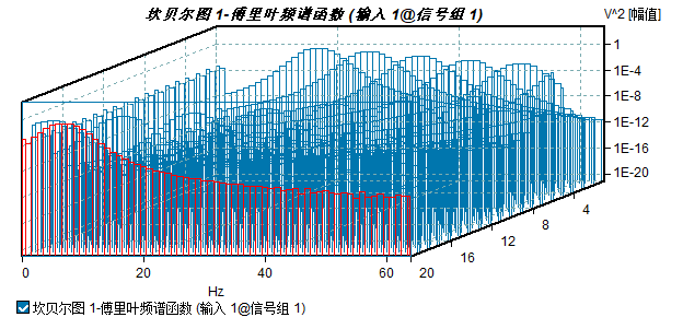 瀑布图（棒