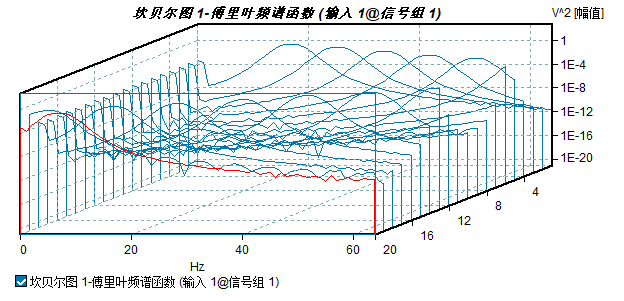 瀑布图（曲线）