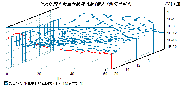 瀑布图（阶梯