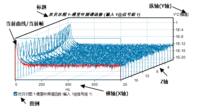 瀑布图结构