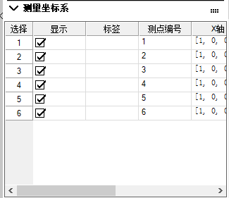 测点列表